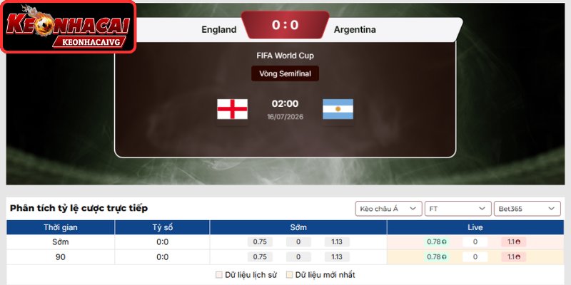 Kèo châu Á trận Anh vs Argentina 02:00 ngày 16/07 (Vòng Bán Kết - World Cup)