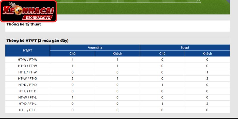 Thông tin lực lượng trận Argentina vs Ai Cập 23:00 ngày 07/07 (Vòng 1/8 - World Cup)