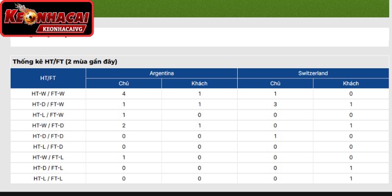 Thông tin lực lượng Argentina vs Thụy Sỹ 04:00 ngày 12/07 (Vòng Tứ Kết - World Cup)
