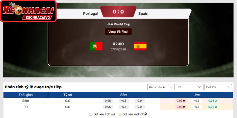 Kèo châu Á trận Bồ Đào Nha vs Tây Ban Nha 02:00 ngày 07/07 (Vòng 1/8 - World Cup)