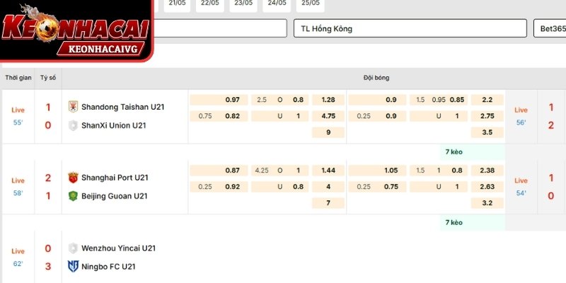 Áp dụng cách chuyển odds trong từng dạng kèo