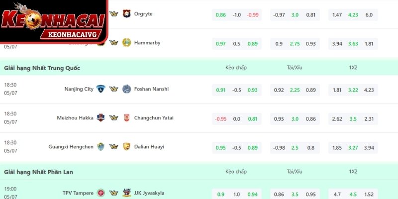 Một số mẹo hay khi cược kèo chấp 1 trái 