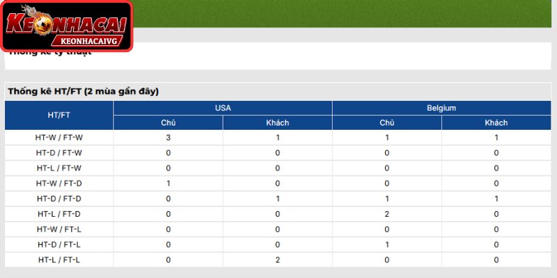 Thông tin lực lượng trận Mỹ vs Bỉ 07:00 ngày 07/07 (Vòng 1/8 - World Cup)
