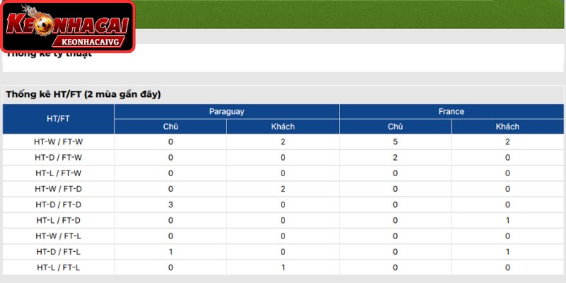 Thông tin lực lượng trận Paraguay vs Pháp 04:00 ngày 05/07 (Vòng 1/8 - World Cup)