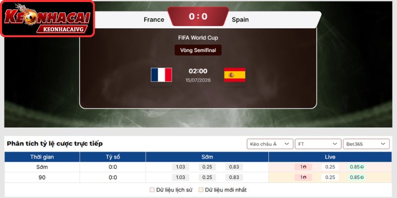 Kèo châu Á trận Pháp vs Tây Ban Nha 02:00 ngày 15/07 (Vòng Bán Kết - World Cup)