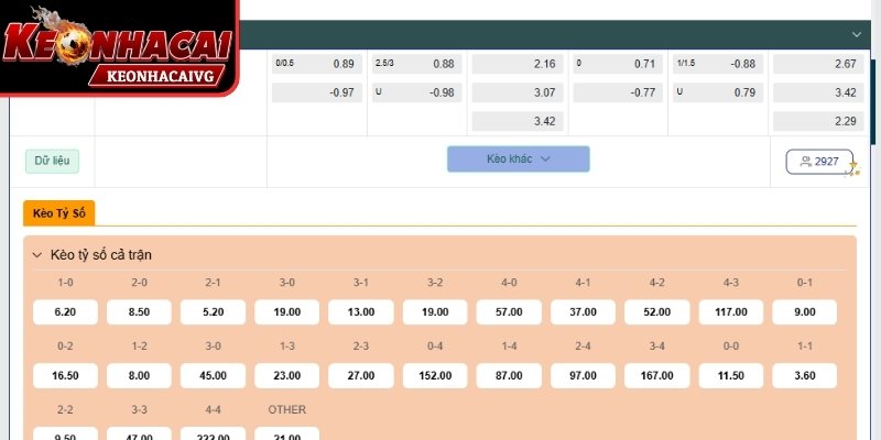 Kèo (Odds / Line)